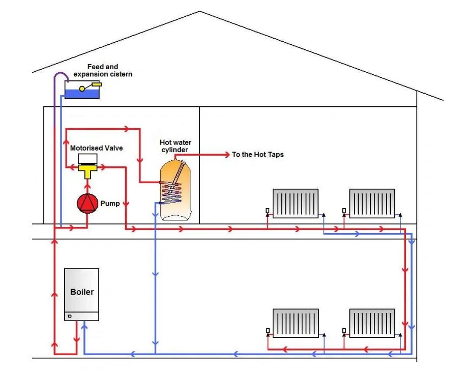 英国租房供暖系统全解析 从传统锅炉到现代暖通，一文读懂如何高效取暖